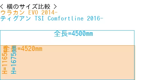 #ウラカン EVO 2014- + ティグアン TSI Comfortline 2016-